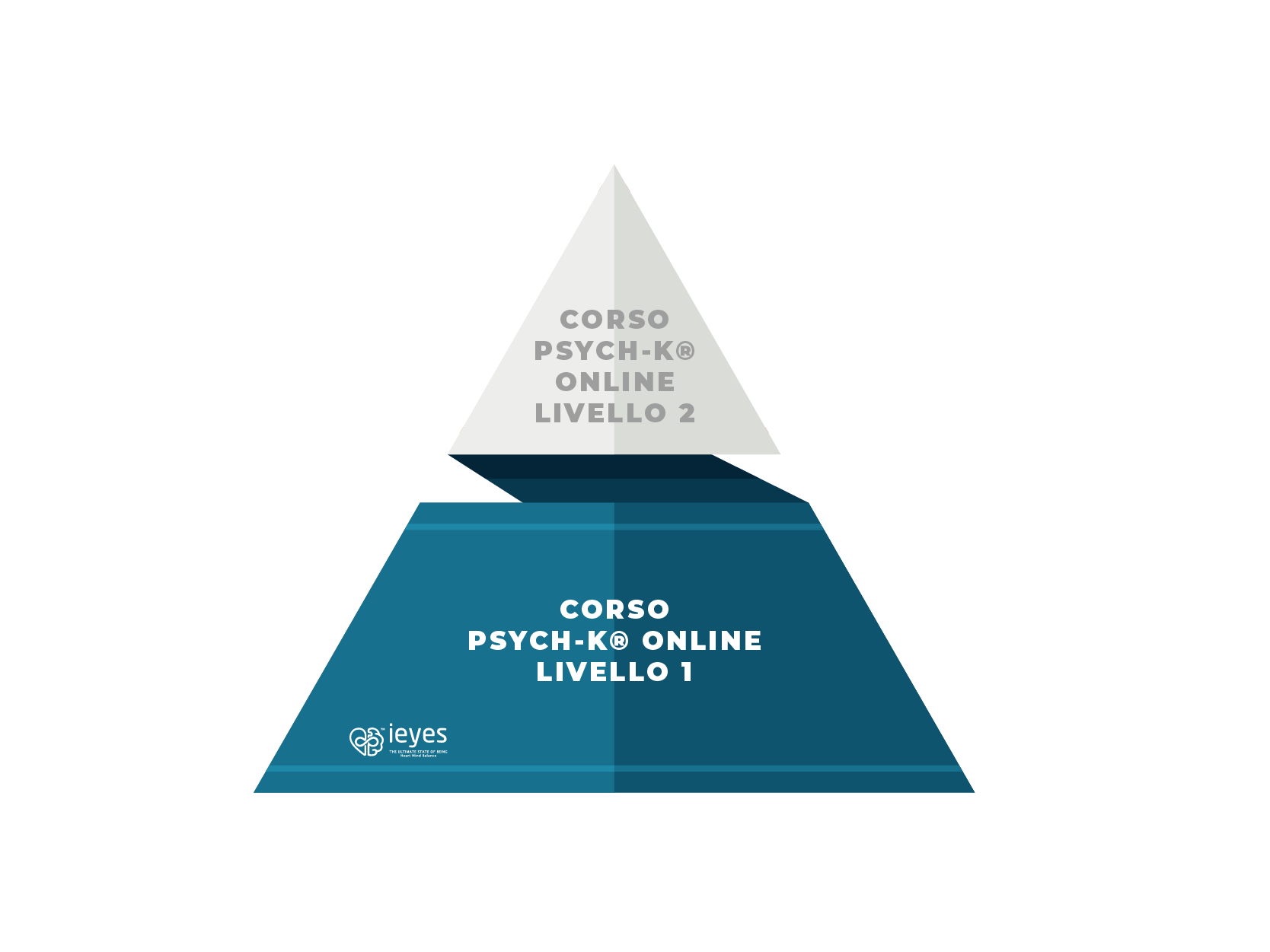 Corso online LIVELLO 1 Corso online LIVELLO 1